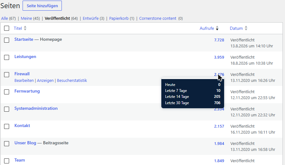 Die Liste der Seiten im Backend mit der Spalte „Aufrufe“. Über der Zahl einer Seite steht ein Kasten mit den Aufrufen von heute und den letzten 7, 14 und 30 Tagen.